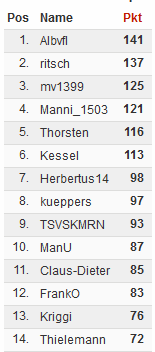 wm tipp endstand