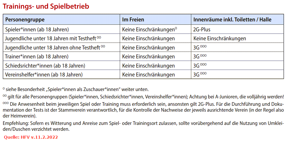 hfv corona massnahmen training und spielbetrieb 11 feb 2022