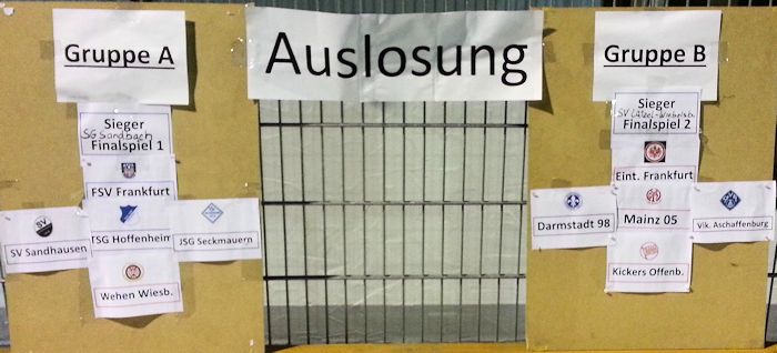 4 ebs cup gruppenauslosung