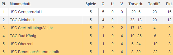 c tabelle qualifikation2013