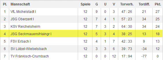 e1 endtabelle kreisliga2013 14
