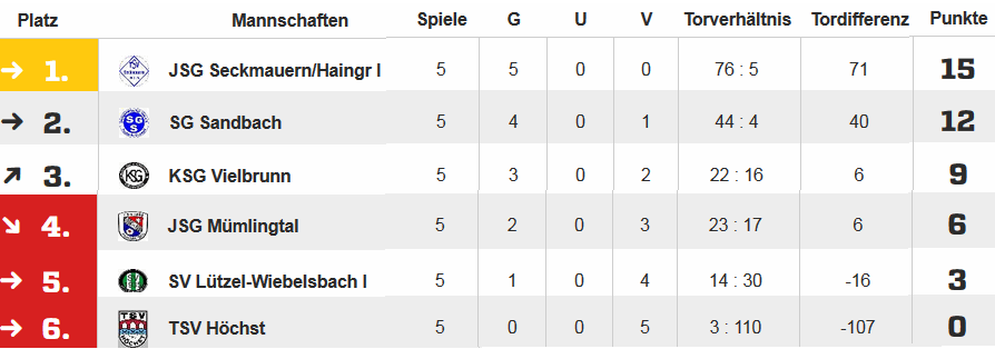 e1 quali 2015 tabelle endstand