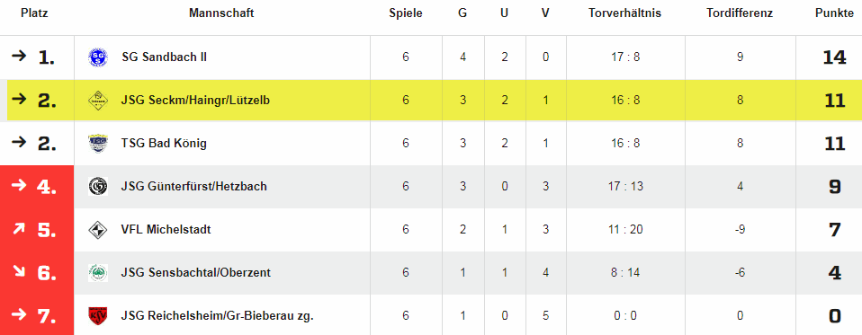 a quali 2018 endtabelle