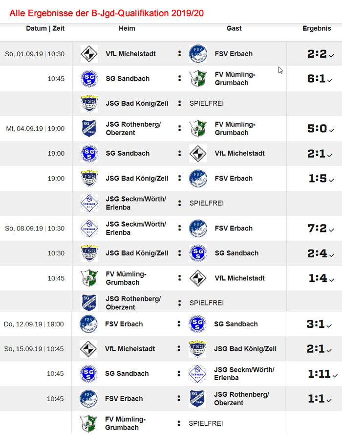 b quali 2019 20 alle ergebnisse