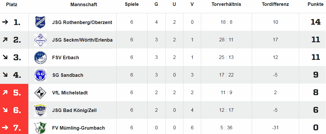 b quali 2019 tabelle