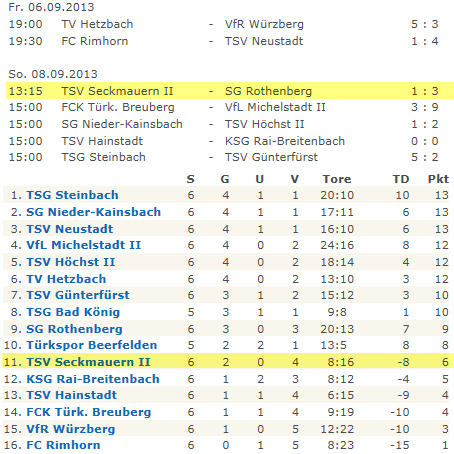 06b tabelle rothenberg