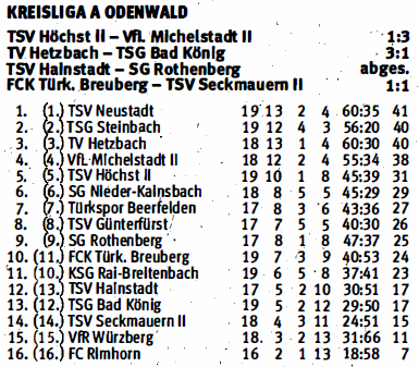 16a tabelle tuerk breuberg