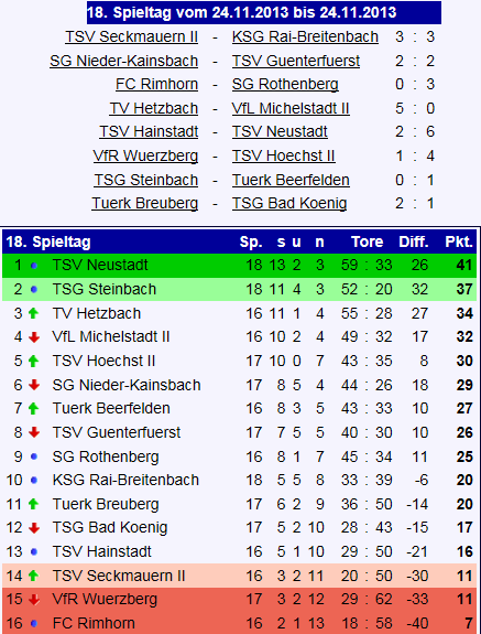 18 1b tabelle rai breitenbach