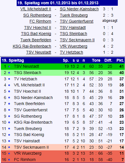 19 1b tabelle tuerk beerfelden