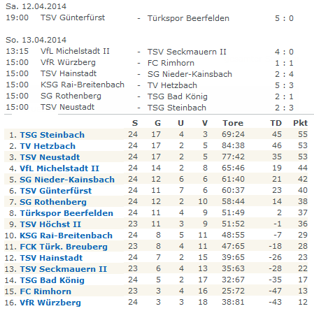 24 tabelle michelstadt ii