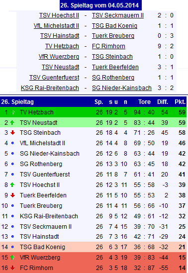 26 tabelle hoechst ii