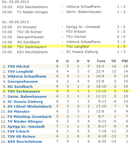 06 tabelle lengfeld