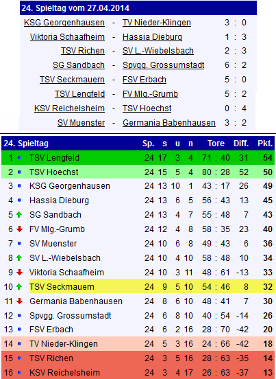 24 tabelle erbach