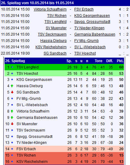 26 tabelle babenhausen