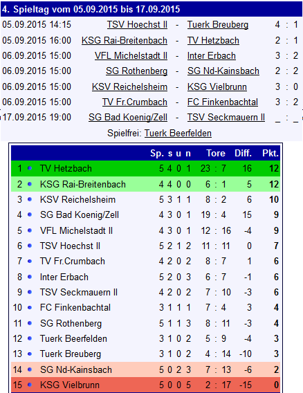 04 tabelle spielfrei