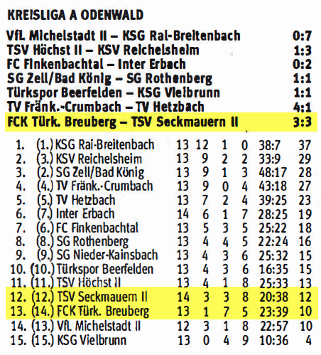 13 tabelle tuerk breuberg