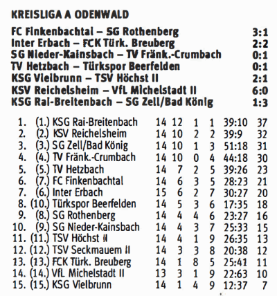 14 tabelle spielfrei