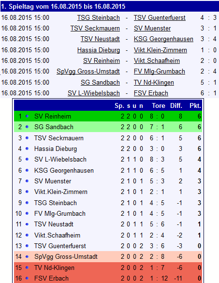 01 tabelle muenster