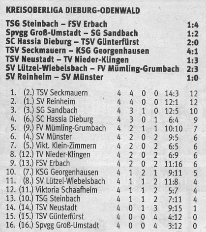 03 tabelle georgenhausen