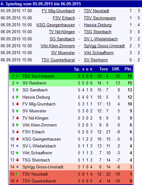 04 tabelle erbach