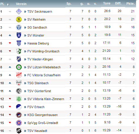 06 tabelle grumbach