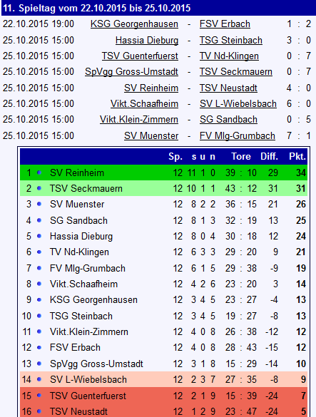 11 tabelle umstadt