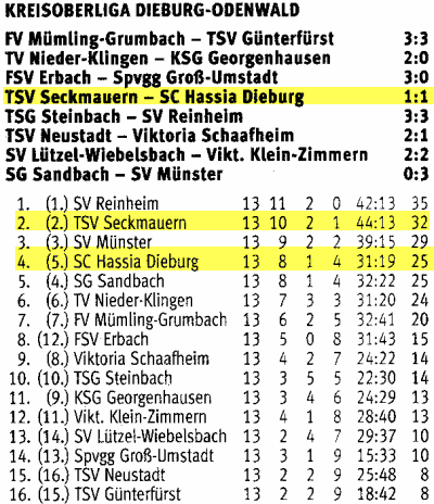12 tabelle dieburg