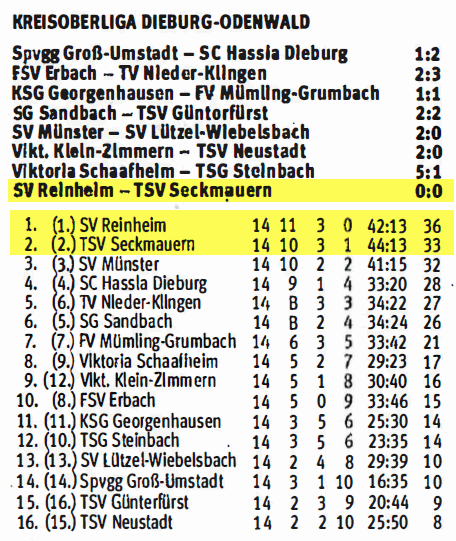13 tabelle reinheim