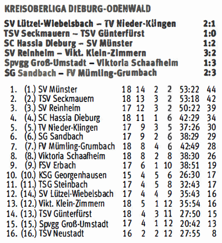 17 tabelle guenterfuerst