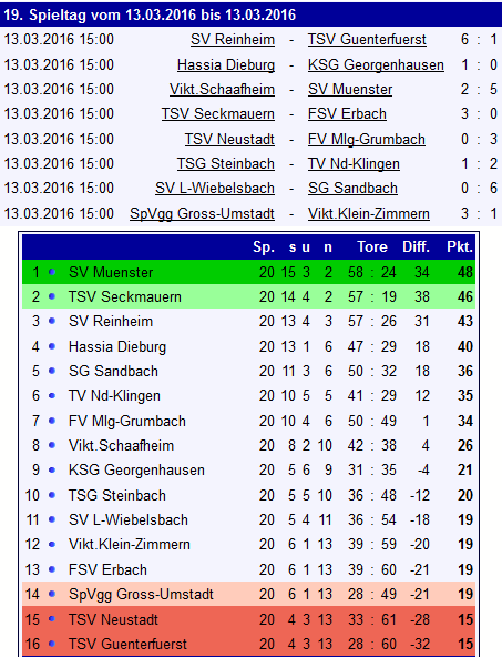 19 tabelle erbach
