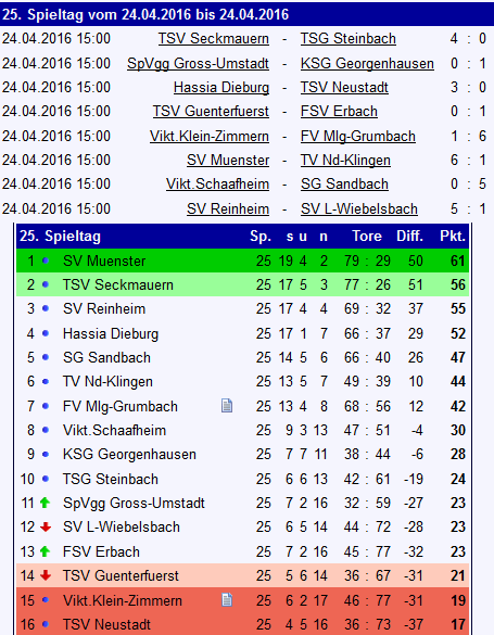 25 tabelle steinbach