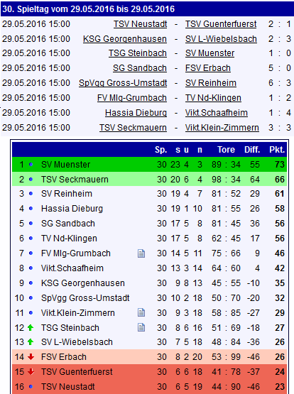 30 tabelle zimmern