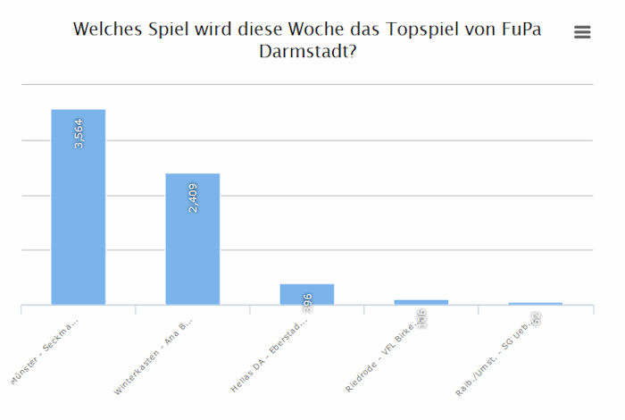 topspiel muenster seckmauern abstimmungsergebnis