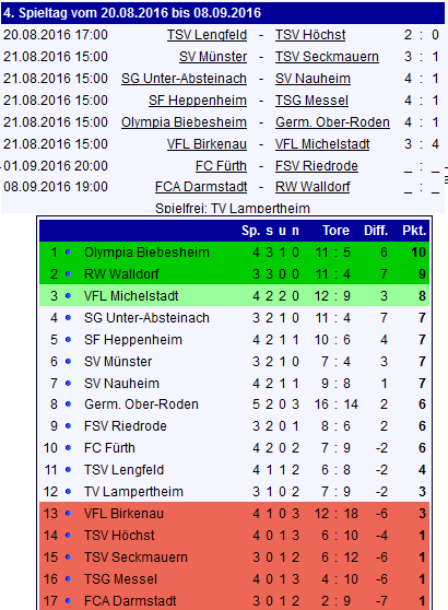 04 tabelle muenster