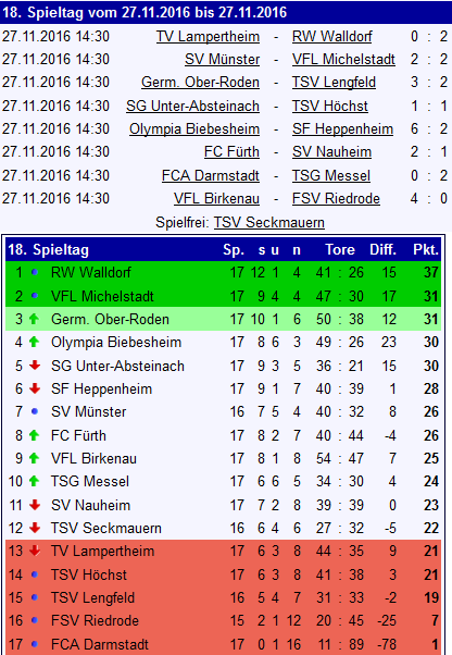 18 tabelle spielfrei