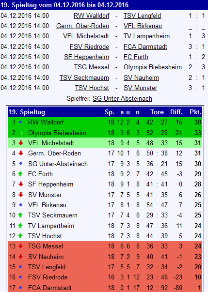 19 tabelle nauheim