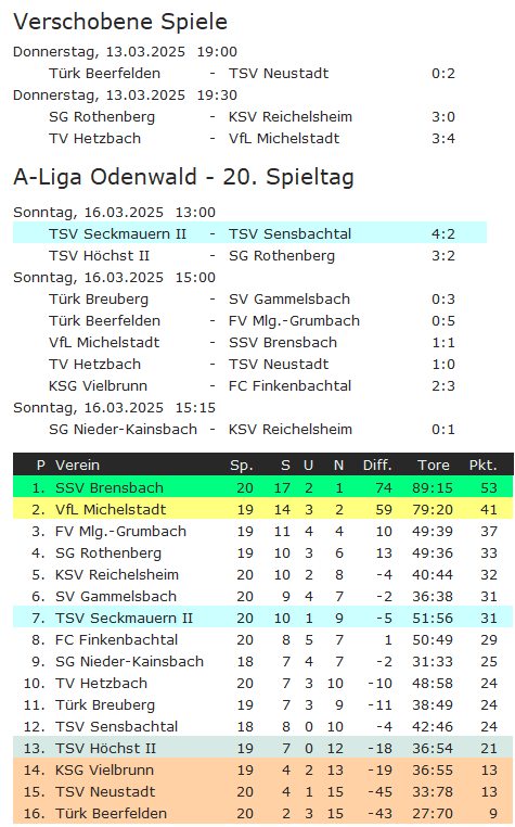 20 tabelle sensbachtal