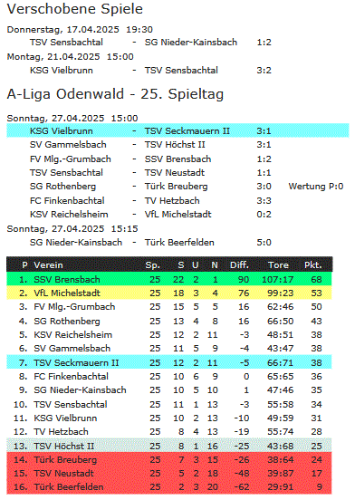 25 tabelle vielbrunn