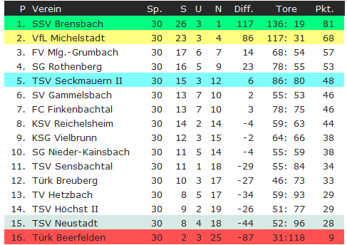 abschlusstabelle a liga 2024 25
