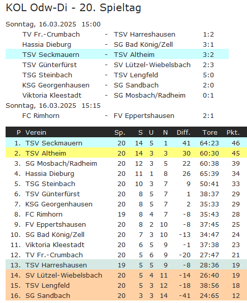 20 tabelle altheim