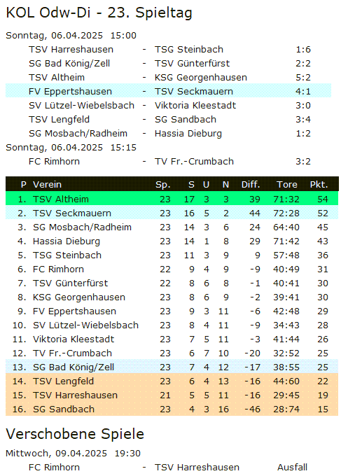 23 tabelle eppertshausen