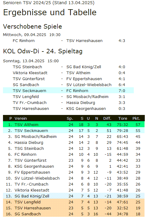 24 tabelle rimhorn