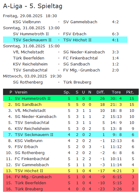 05 tabelle hoechst 2