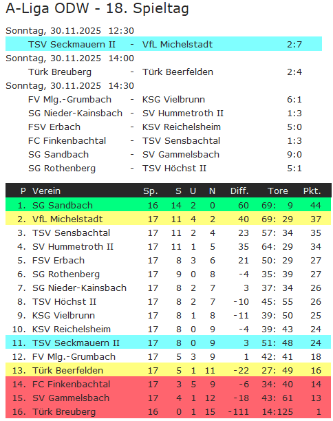 18 tabelle michelstadt
