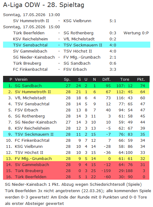 28 tabelle sensbachtal