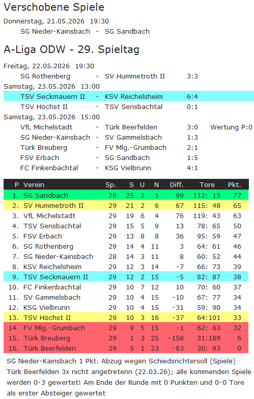 29 tabelle reichelsheim