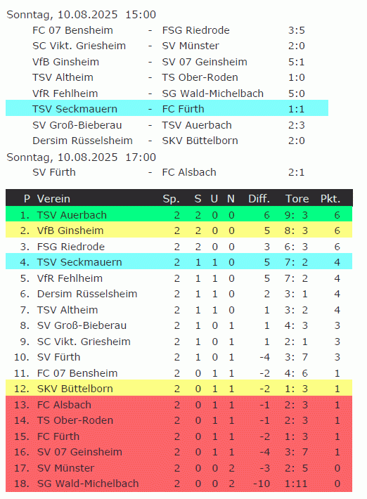 02 tabelle fc fuerth