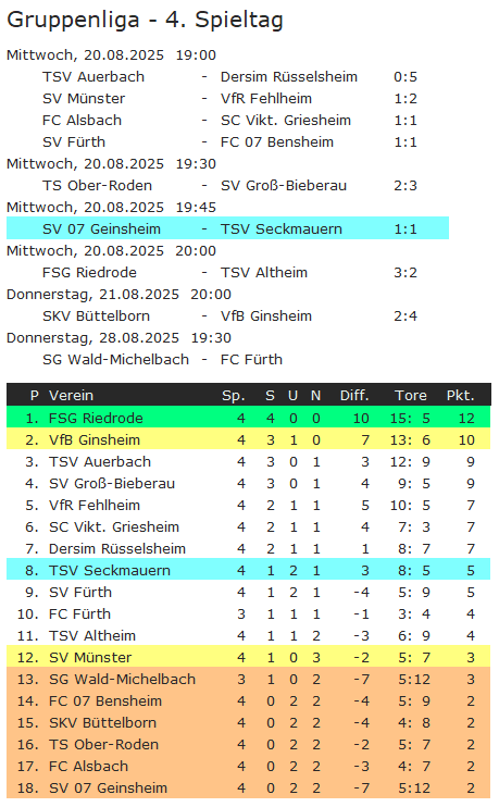 04 tabelle geinsheim