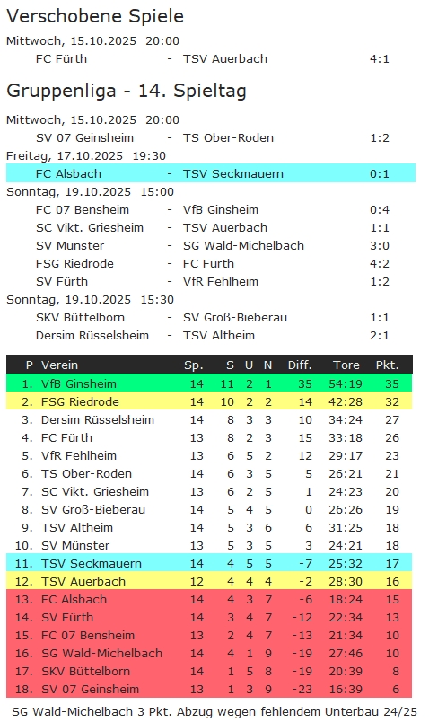 14 tabelle alsbach