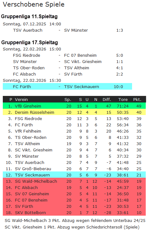 17a tabelle fc fuerth